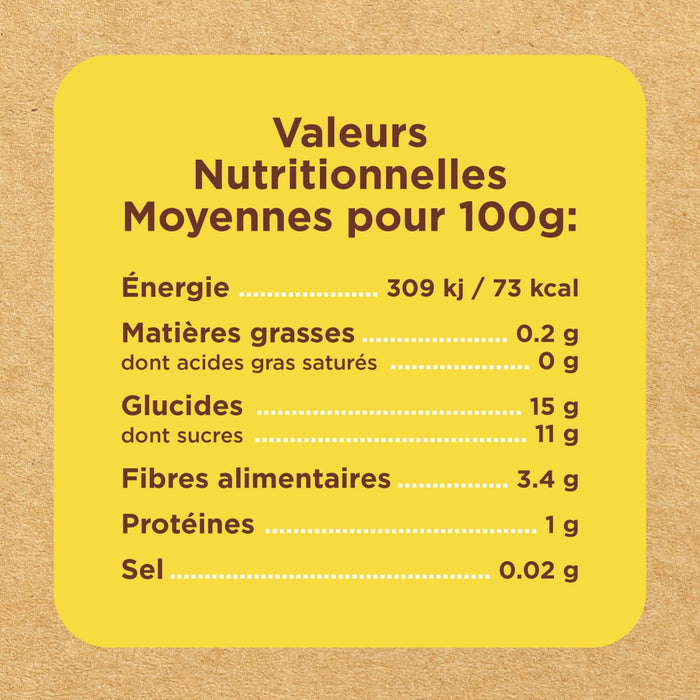 Les informations nutritionnelles pour une portion de 100g comprennent 300kj 73 kcal d'énergie, 0.2g de matières grasses, 15g de glucides, 2.4g de fibres, 1g de protéines et 0.02g de sel.